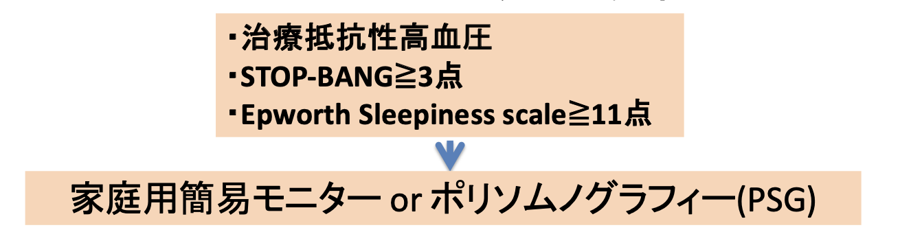 睡眠時無呼吸症候群の検査